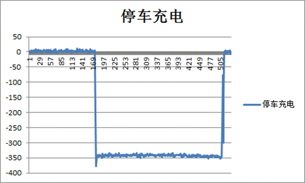 停车充电