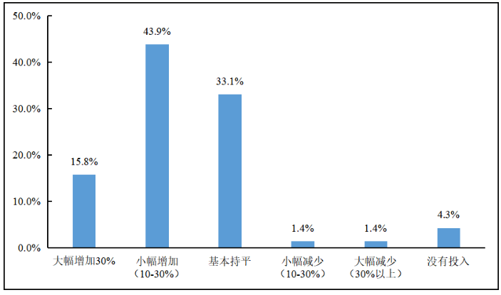 微信截图_20230406095131.png