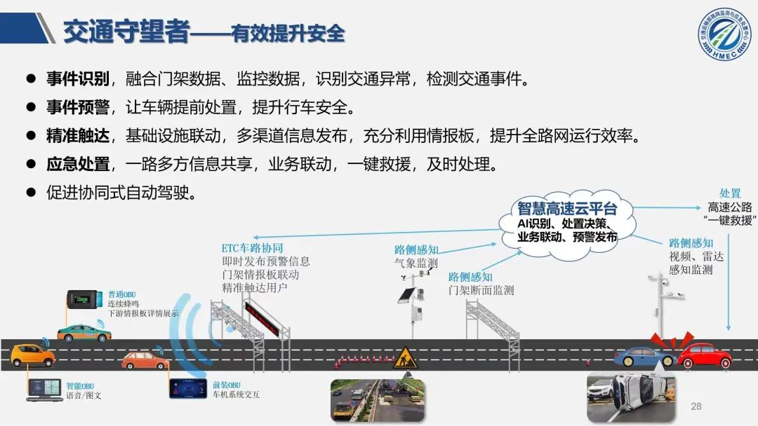 中位数AMB, Behance的高速公路救护系统