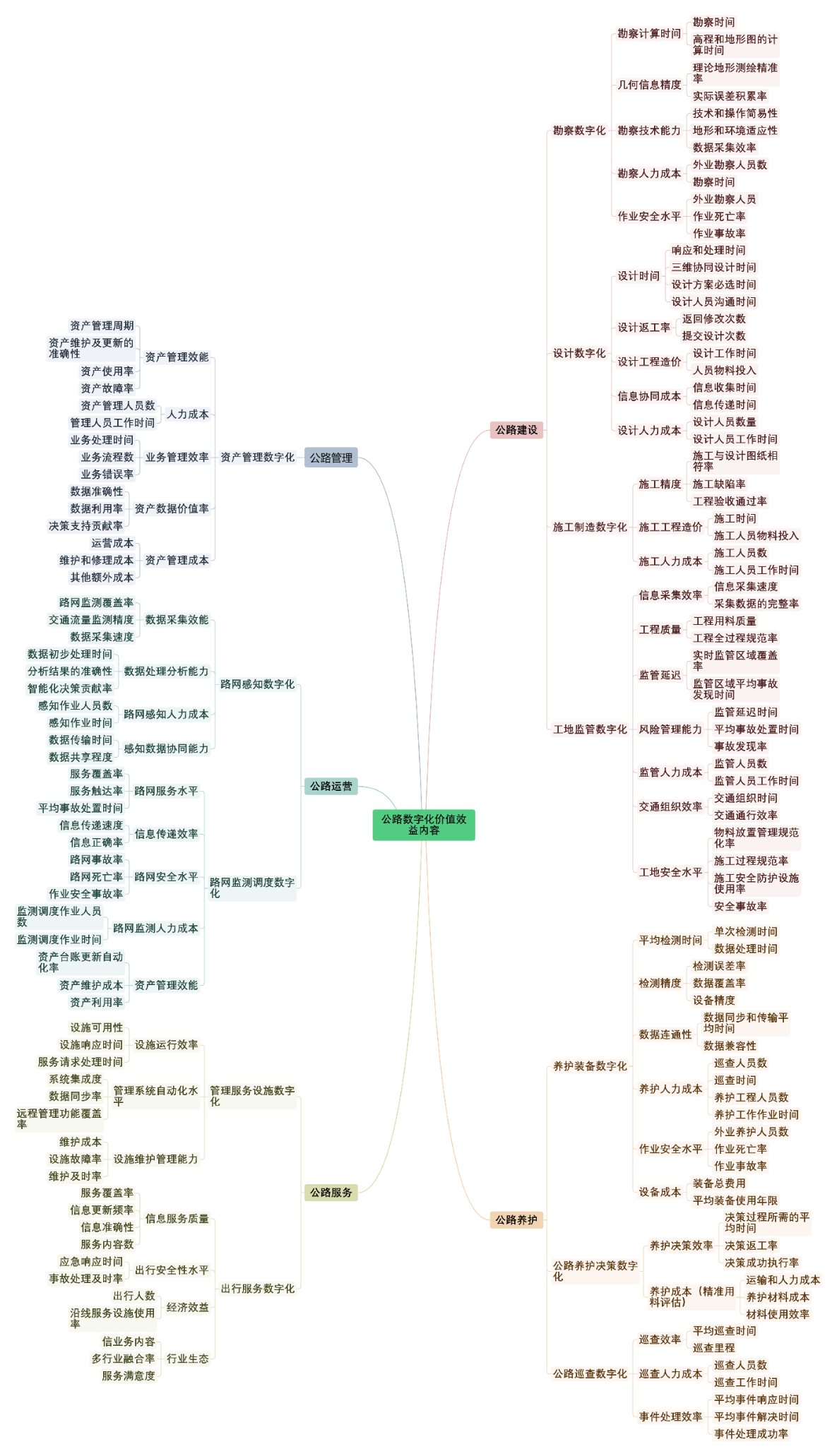公路数字化价值效益内容-36号字.png