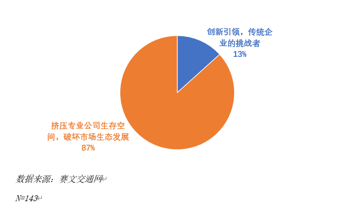 图片数据说话.png